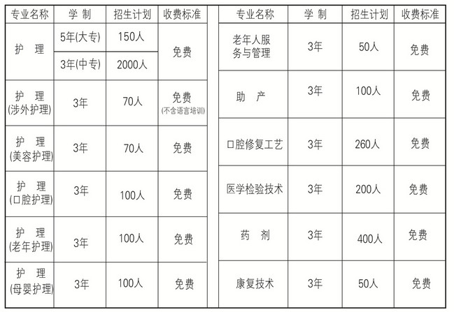 2013年鐵路衛校招生簡章