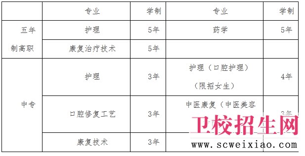 四川省衛校招生專業情況簡介