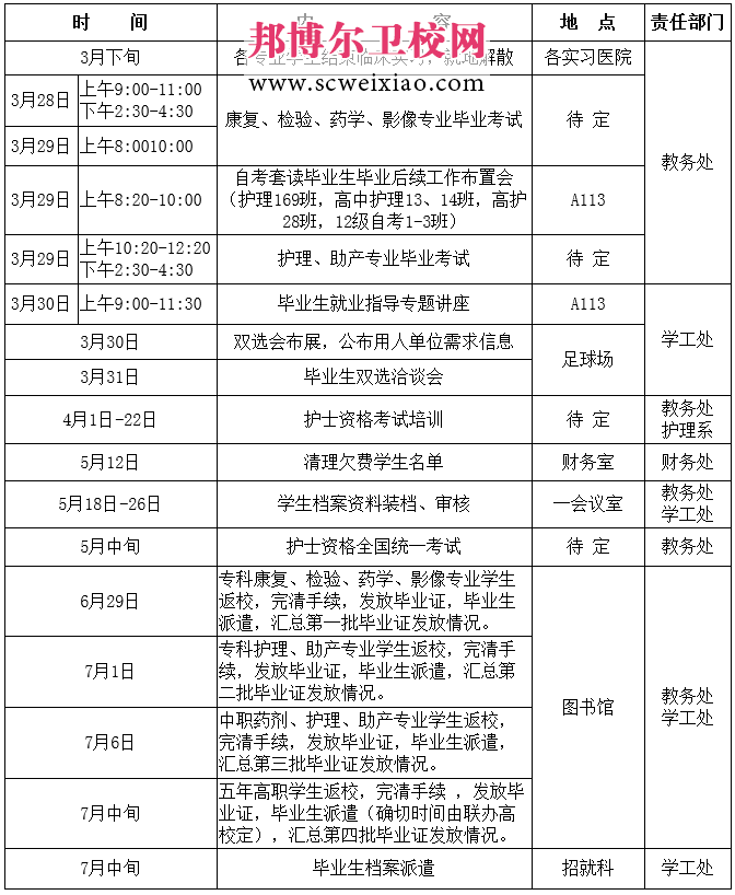 四川衛生康復學院2015屆畢業生日程安排表 