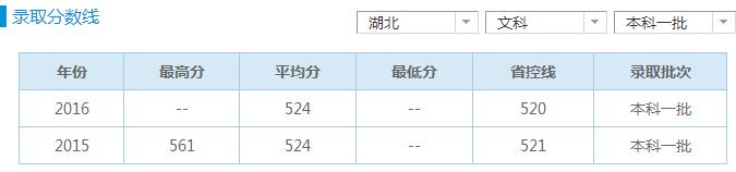 長江大學(xué)醫(yī)學(xué)院2017年招生錄取分數(shù)線